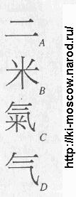 История развития написания иероглифа КИ
